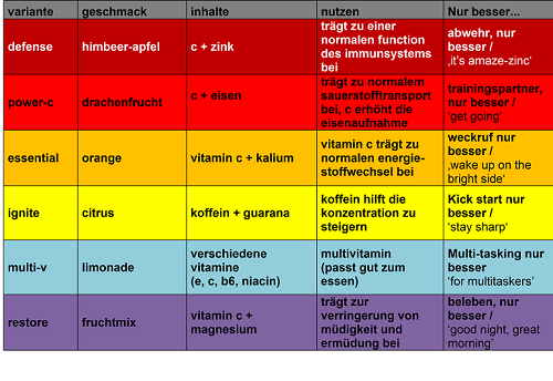 drinx 6 Sorten